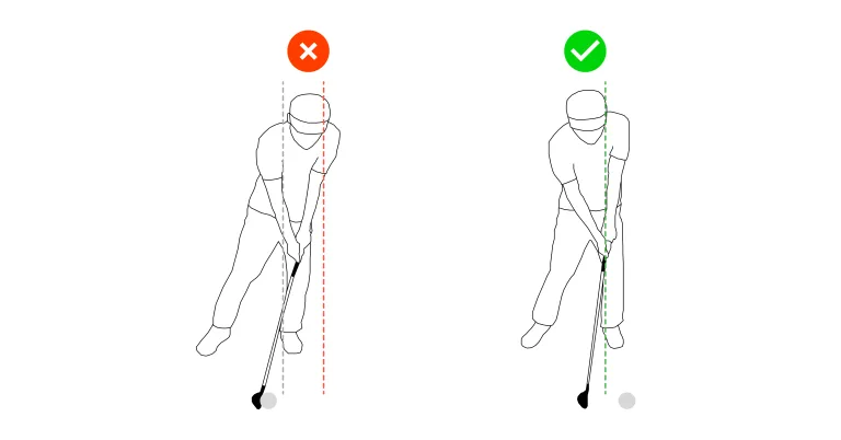 Head getting ahead at impact in Golf